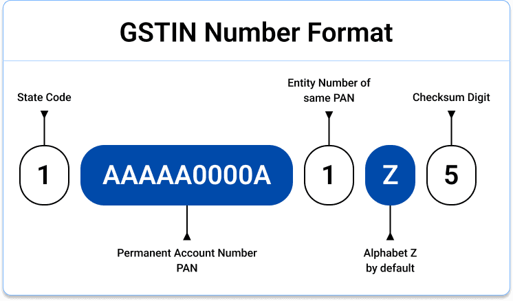 GST Number Search by Name and PAN