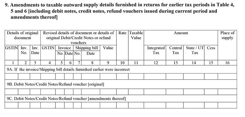 amendments-to-taxable-outward-supplies