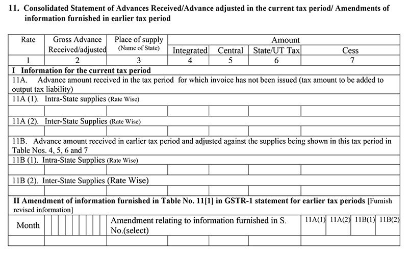 consolidated-statement-of-advances-received