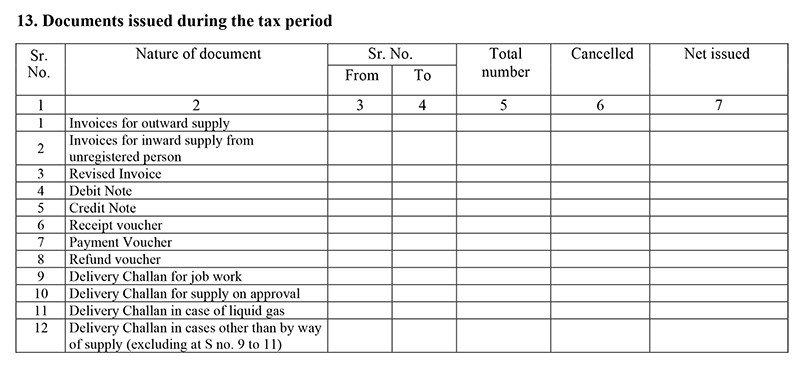 documents-issued-during-the-tax-period