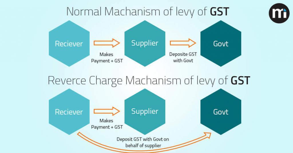 Reverse-Charge-Mechanism-Explained