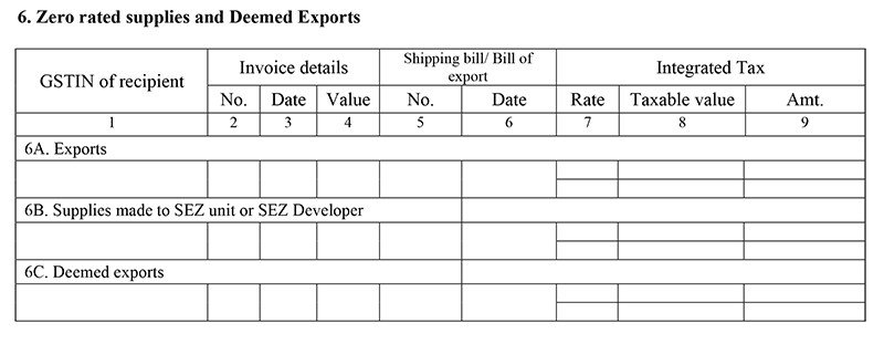 zero-rated-supplies-and-deemed-export-under-gst