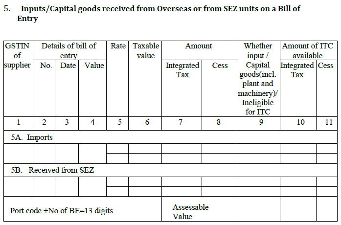 Inputs/Capital-goods-received-from-overseas