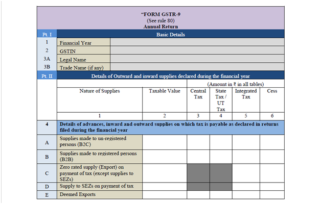 Annual GST Return - GSTR9 Form