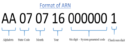 ARN Format