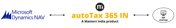 autoTax 365