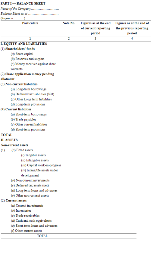 Balance Sheet