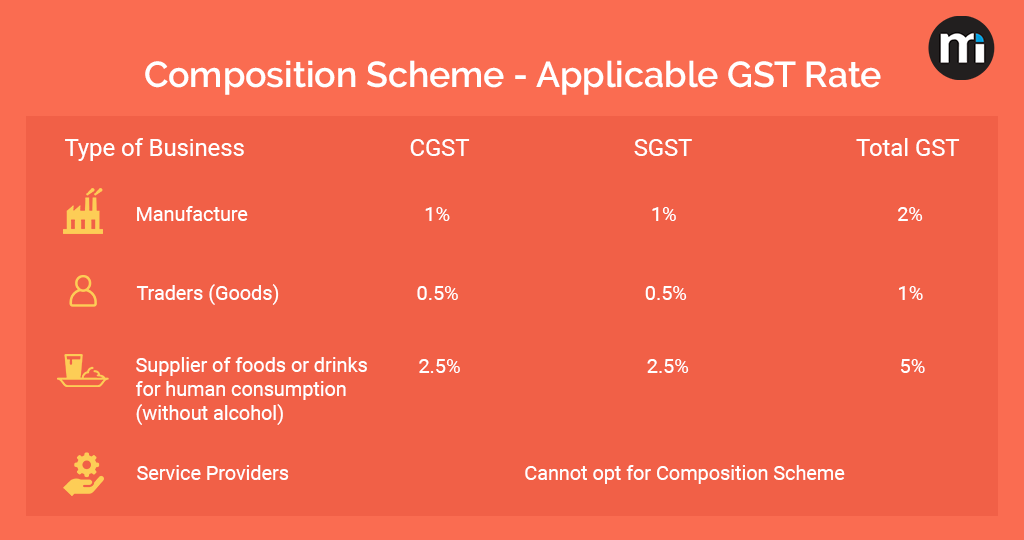 composition-scheme