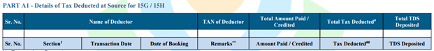 Details of Tax Deducted at Source for Form 15G-15H