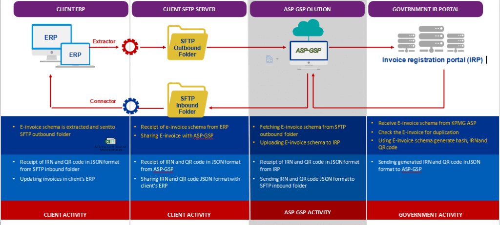 Sample e-Invoice