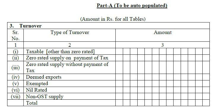 GSTR 3