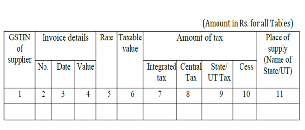 GSTR 2A