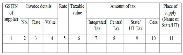 GSTR 2A