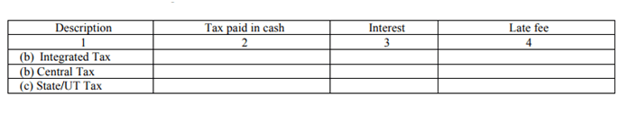 GSTR 7 means