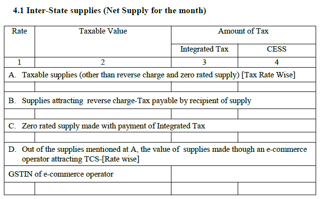 GSTR 3