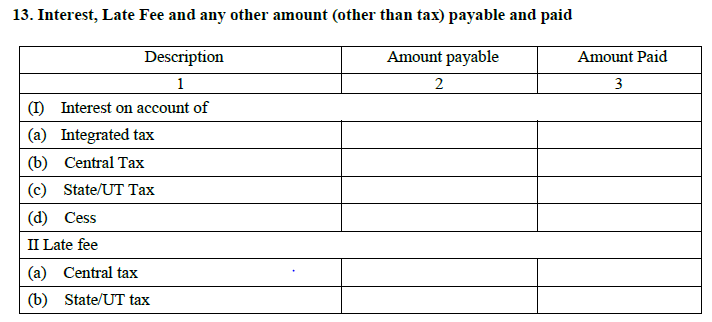 GSTR 3