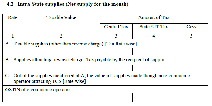 GSTR 3